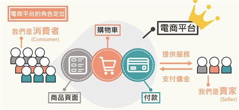 18劃的字 電商是什麼行業